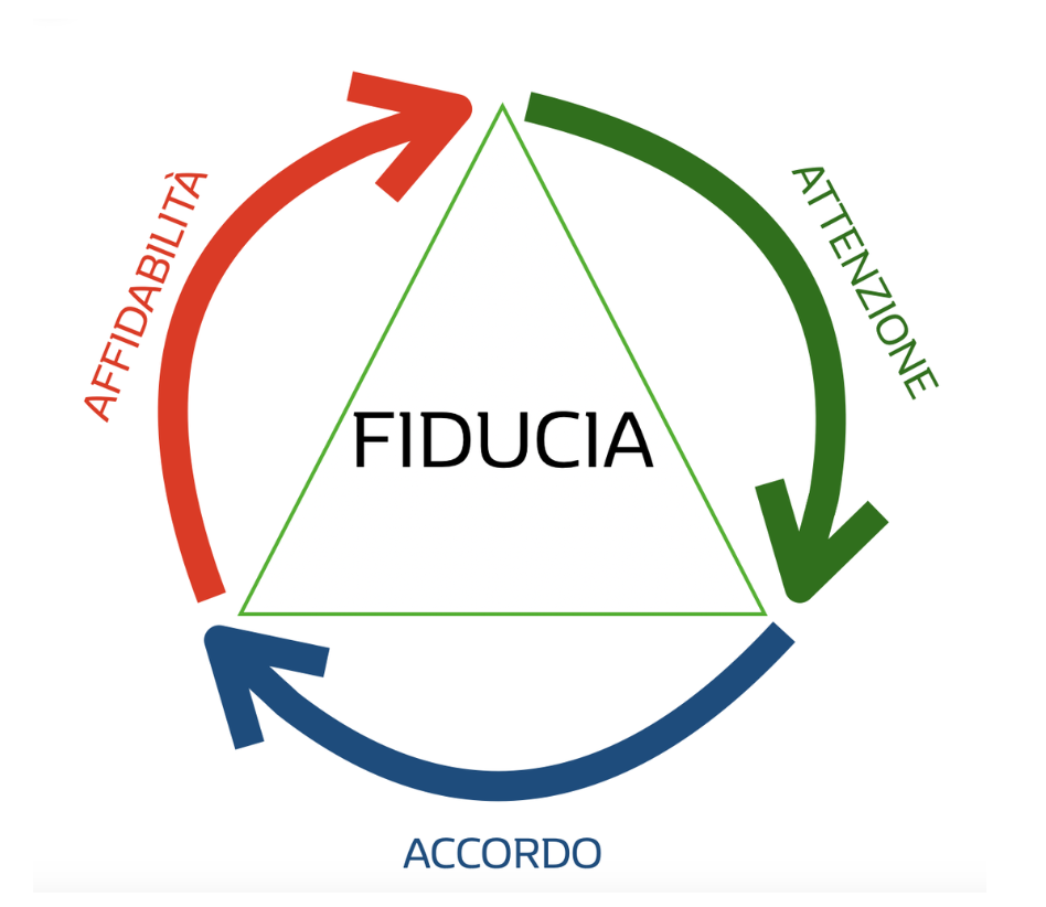 life coach torino: leadership e fiducia 